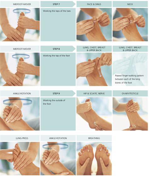 Massage a complete step by step guide. - Toshiba satellite a100 manuale di servizio.