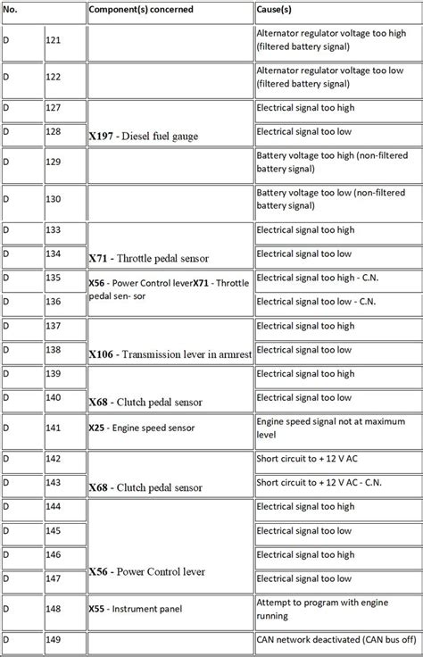 Massey ferguson error codes. .  <a href=https://stag.der-sinzinger.de/7tzr/haw...