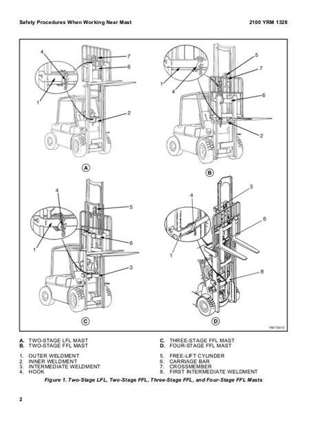 Mast three stage full yale forklift manual. - Manuale di handtrong air bcz air handler.