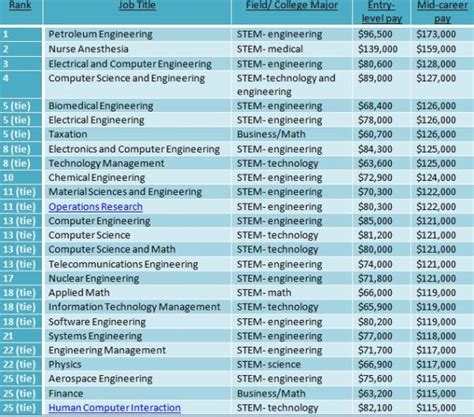 Apply online on below listed Masters Degree jobs in all major cities of Pakistan. Currently there is no job for Masters Degree. Please Upload your CV to .... 