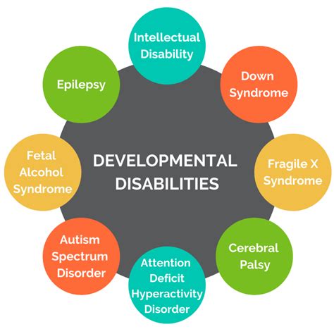 in treating individuals with autism spectrum disorder (ASD) and other developmental disabilities (e.g., Down syndrome, intellectual disabilities). Treatment in this area is effective across an individual’s lifespan (i.e., childhood, adolescence, adulthood). In young children with developmental disabilities such as ASD, the goal of intensive,. 