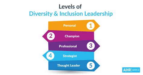 M.A. in Leadership in Diversity & Incl