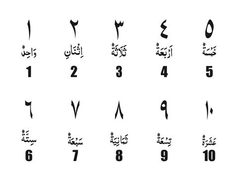 Master Arabic Numeracy: A Comprehensive Guide to Numbers 1 to 20