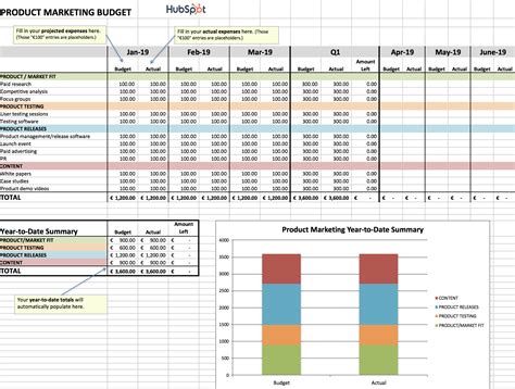 Master Budget Excel Template Database