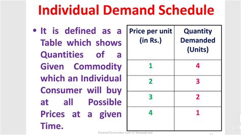 Master Demand Schedule