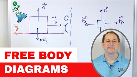 Master FreeBody Diagrams for Physics Problems [1518] Worksheets