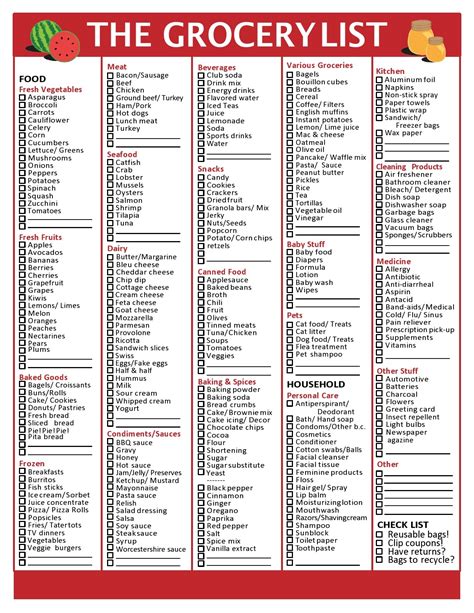 Master Grocery List (Dietitian Approved!) - Frugal …