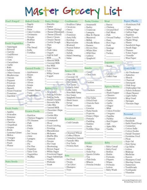 Master Grocery List PDF File/Printable