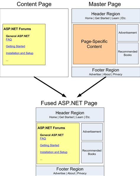 Master Page Design In Asp Net With Example Mescar