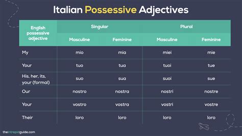 Master Possessive Adjectives in Italian: Your Guide to Expressing Ownership