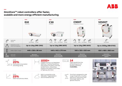 Master Precision and Efficiency with the ABB Robot Controller Manual