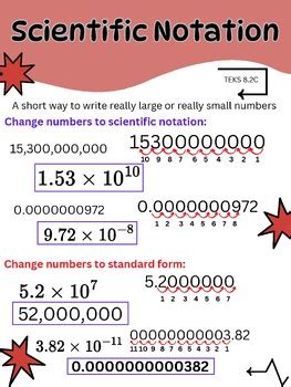 Master Scientific Notation with this Informative Anchor Chart