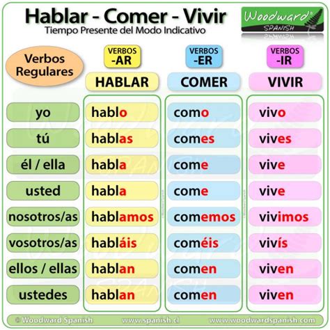 Master Spanish Infinitives: A Comprehensive Guide to Hablar, Comer, Vivir, and Beyond