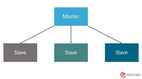 Master and Slave