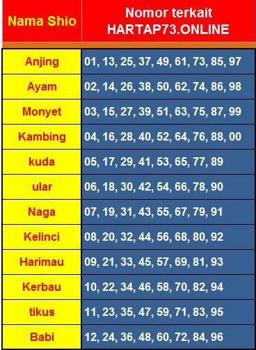 Master antrax togel hongkong 2018. Cek nomor keluar.