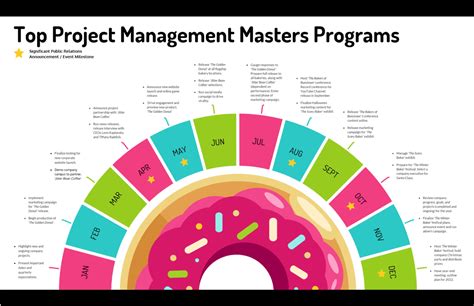 An online master's degree in IT project management is an online graduate degree that can teach you how to more effectively lead large technical projects. UMGC’s online master's degree in information technology with a specialization in project management is a 36-credit program that covers topics like project risk management, project ... 