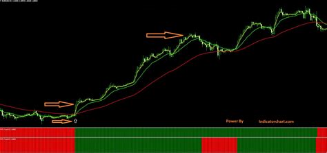 Master forex indicator mt4.  Key Features Identifies trend direction and displays buy/se...
