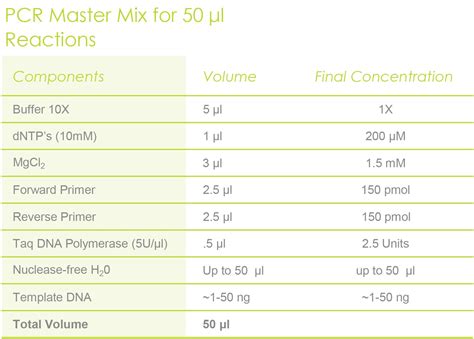 Master mix ingredients. Store at -30 ~ -15℃ and protect from light. Master mix can be stored stably at 2 ~ 8℃ for 6 months and protected from light after thawing. Transport at ≤ 0℃. After the master mix is thawed, a little white precipitation may appear. Please place it at room temperature for a while and turn it up and down to dissolve the precipitate. 