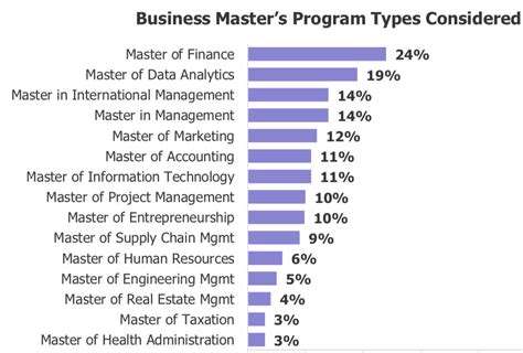 Master of Science in Business Analytics Taught Postgraduate ...