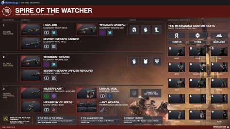 May 27, 2022 ... 15:08. Go to channel · Destiny 2: SPIRE Of The WATCHER FOR DUMMIES! | Complete Dungeon Guide & Walkthrough! KackisHD•485K views · 9:11. Go to&nbs.... 