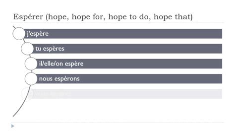 Master the Art of 'Espérer': A Comprehensive Guide to Conjugation