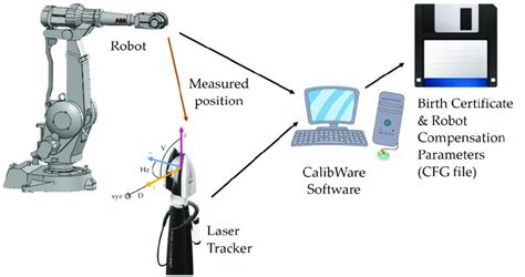 Master the Art of ABB Robot Calibration with Our Comprehensive Guide