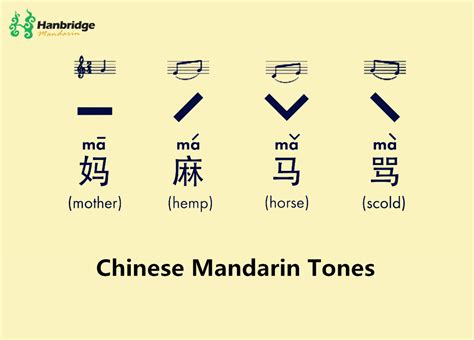 Master the Art of Chinese Tones: The Key to Fluent Mandarin