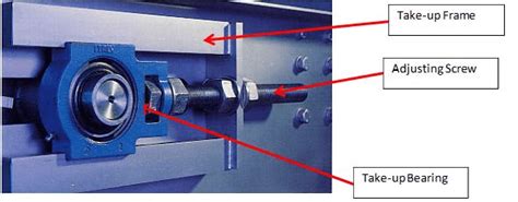 Master the Art of Take Up Bearing to Enhance Efficiency and Performance