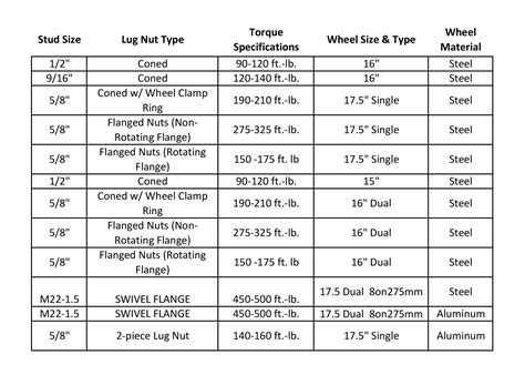 Master the Essential Guide: Wheel Bearing Torque Specs for Enhanced Vehicle Performance