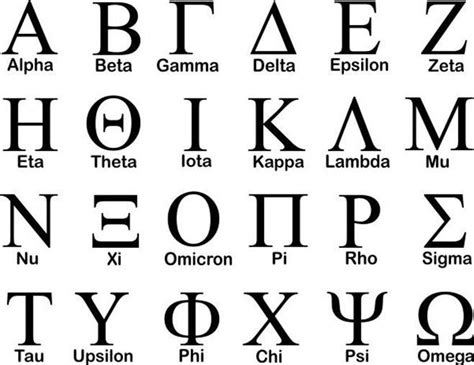 Master the Greek Alphabet with Greek Alphabet Quizlet