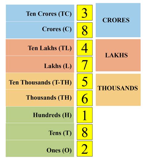 Master the Hindi Number System: A Comprehensive Guide to Numbers 1 to 100