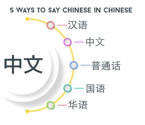 Master the Nuances of How to Say The in Chinese for Effective Communication