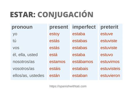 Master the Preterite Estar Conjugation: Enhance Your Spanish Fluency