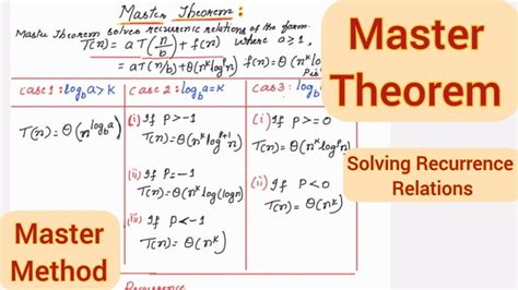 Master theorem for subtract and conquer recurrences.  We will also see a .  Jokingly, call i...