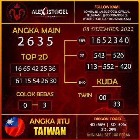 Master togel taiwan prediksi malam ini. Bo slot winrate tertinggi.