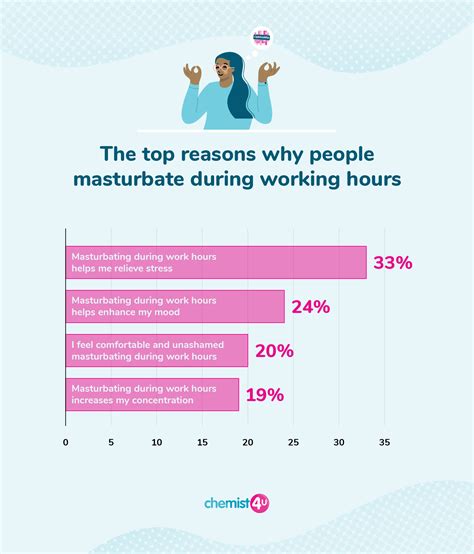 Masterbate at work. Things To Know About Masterbate at work. 