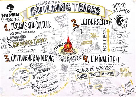 Masterclass Building Tribes Human Dimensions