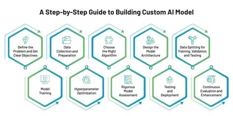 Mastering AI A StepbyStep Guide to Building Smart AI Model