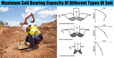 Mastering Bearing Pressure: Optimize Soil Stability for Enhanced Infrastructure