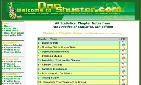 Mastering Chapter 1 Take Your AP Statistics Practice Test Now!