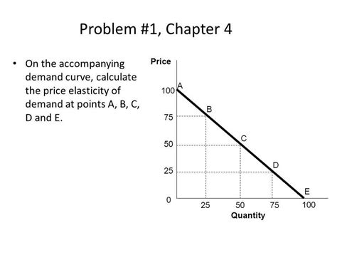 Mastering Chapter 4 Demand and Elasticity: All the Answers in One Worksheet