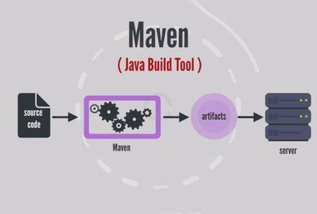 Mastering Maven Java Build Tool Skill Success