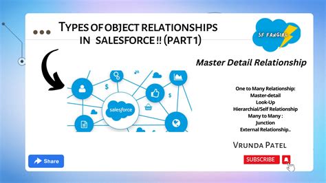 Mastering Object Relationships in Salesforce: Tips and ... - LinkedIn