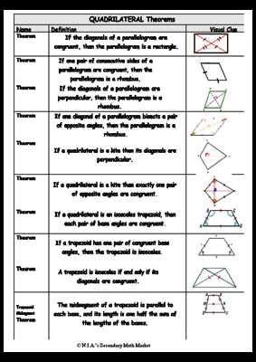 Mastering Polygons and Quadrilaterals Your Complete Unit 8 Test Answer Key