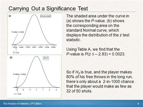 Mastering Statistical Concepts Ace Your AP Statistics Chapter 5