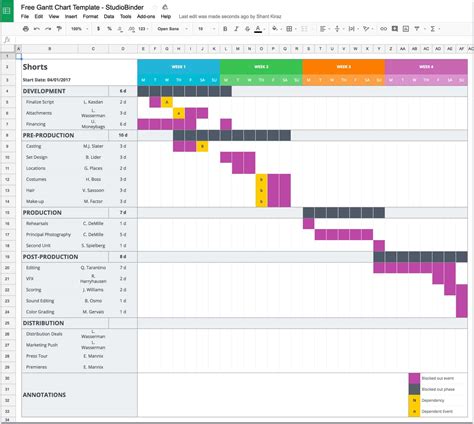 Mastering Your Production Calendar Free Gantt Chart Excel Project