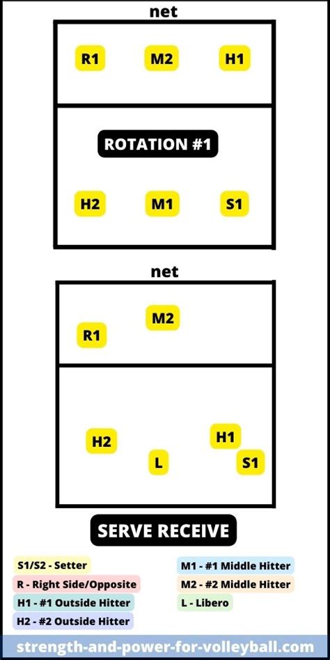 Mastering the 62 Formation A Guide to Dominating the Volleyball Court