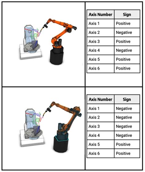 Mastering the ABB Robot Coordinate System: Unlock Precision in Industrial Automation