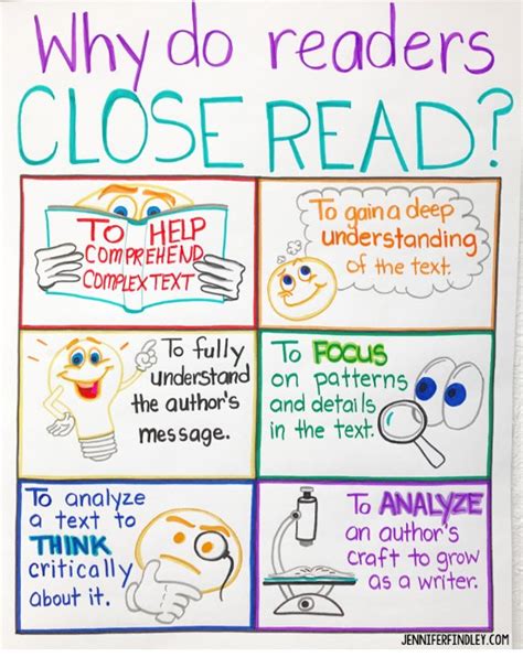 Mastering the Art of Close Reading: Your Guide to Close Reading Anchor Charts