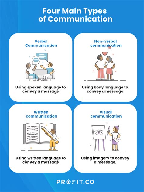 Mastering the Art of German Question Formation for Effective Communication